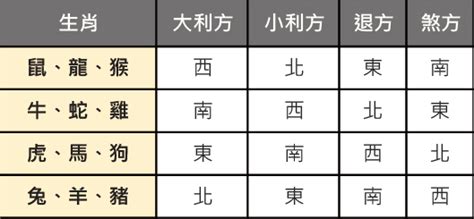 屬龍塔位方向|塔位坐向參考表：風水命理教你選吉位 